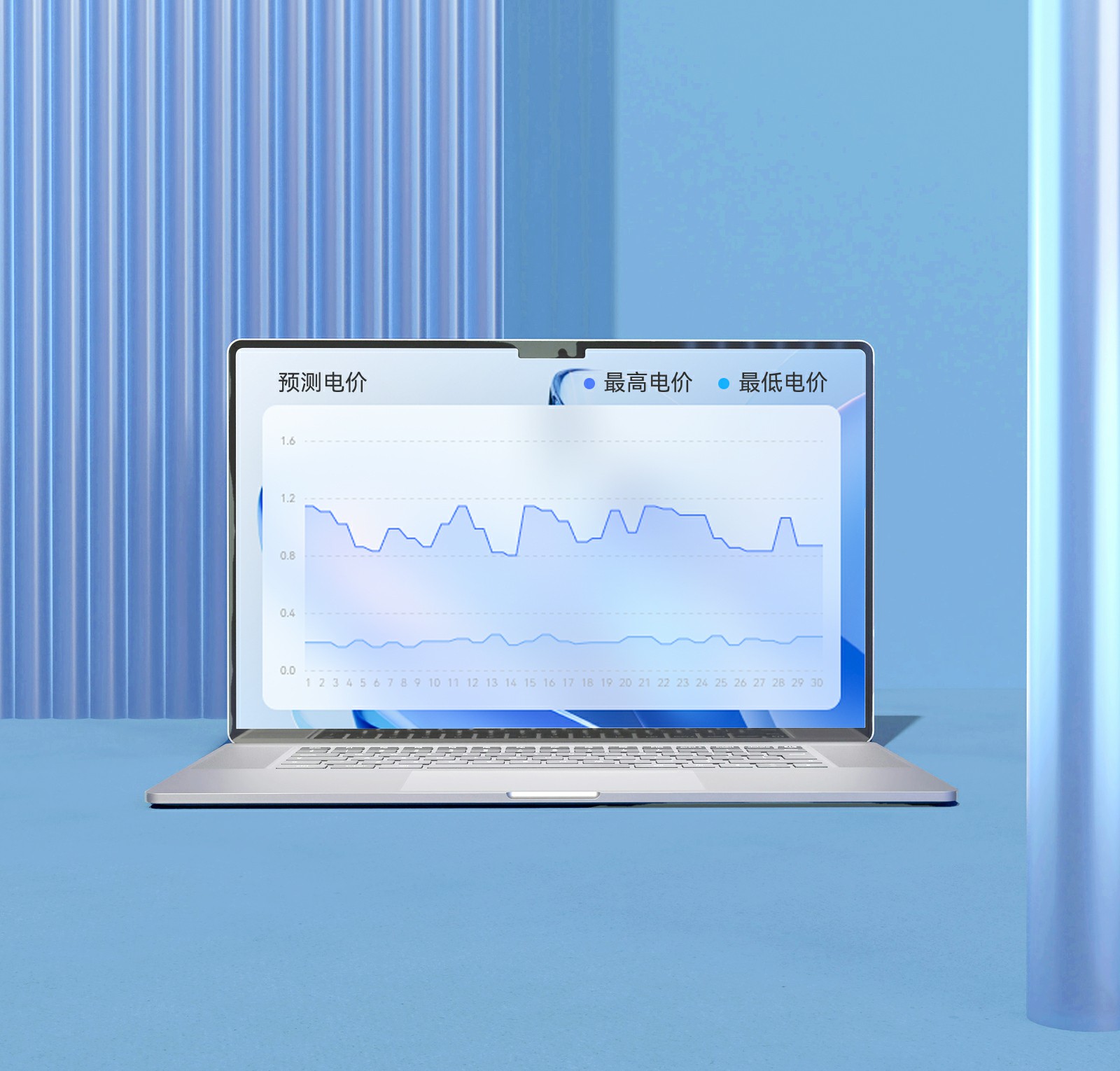 电价预测技术