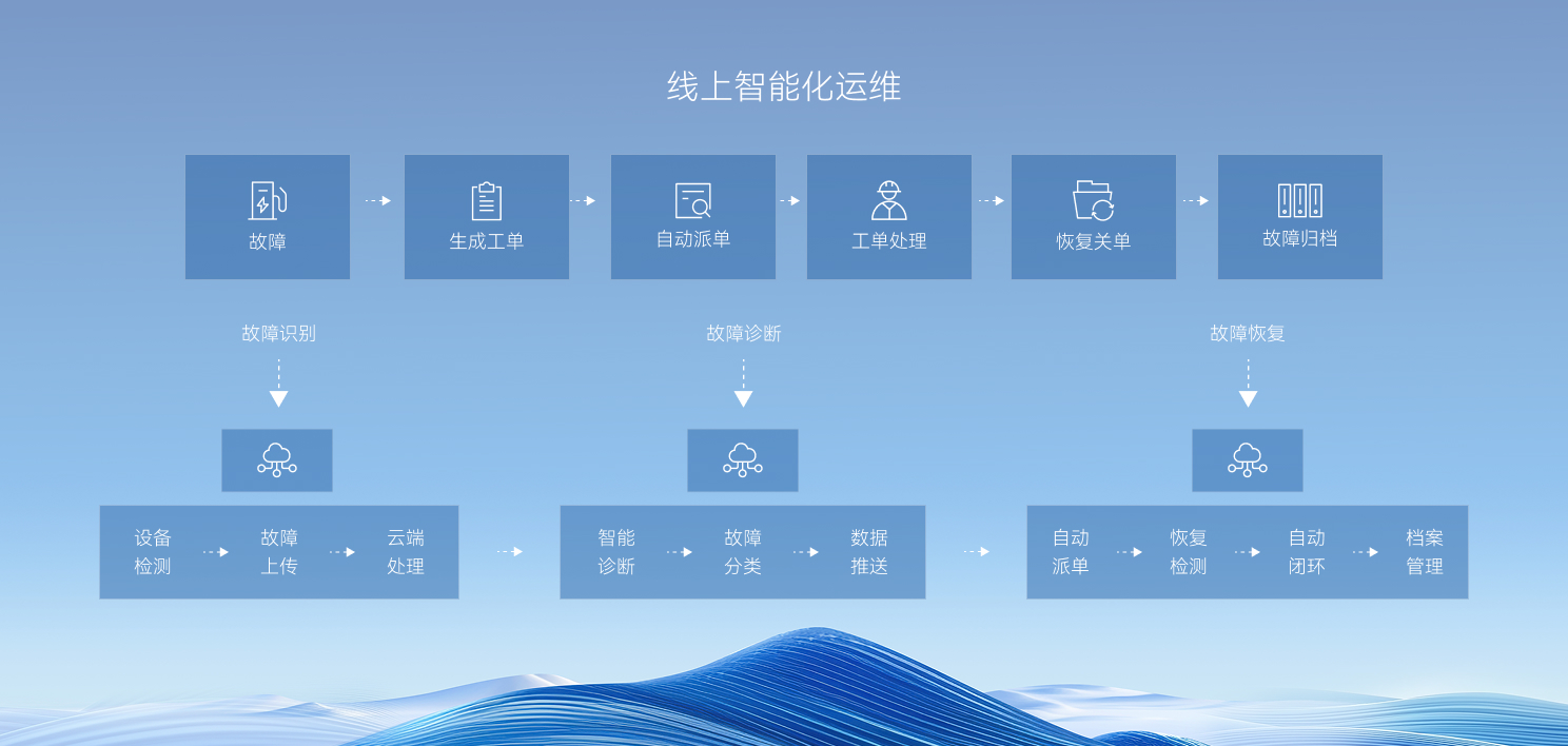 无忧运维