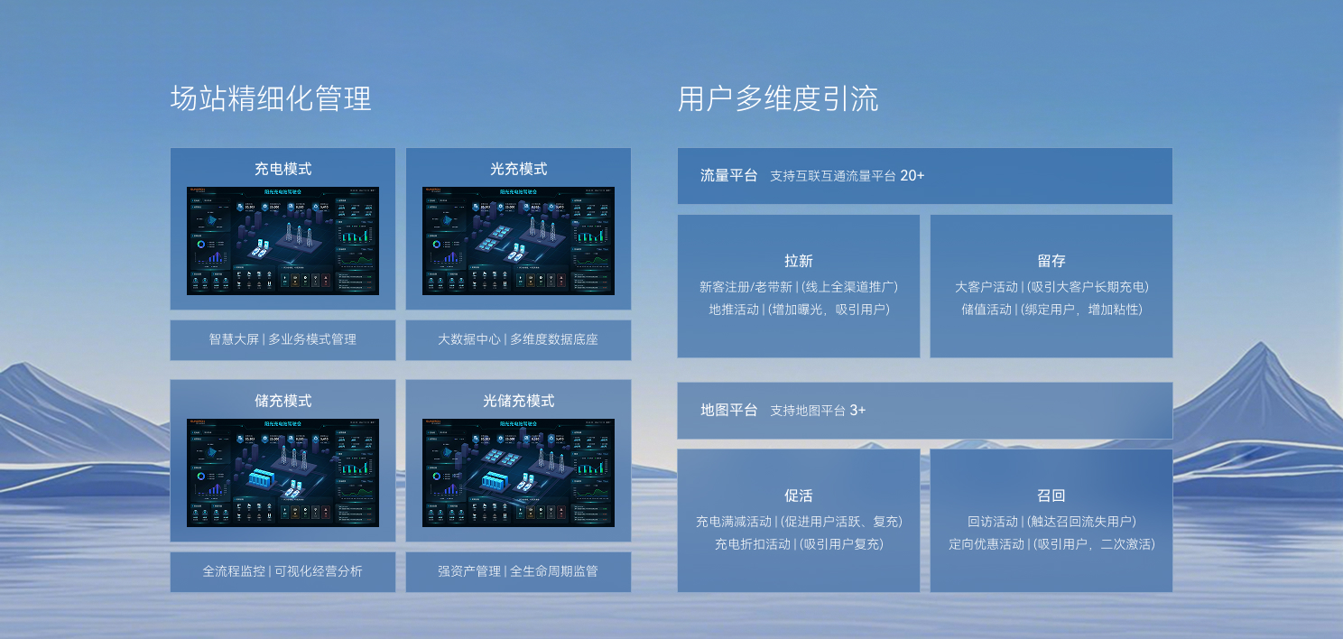 高效运营