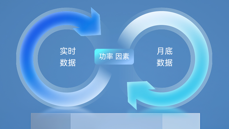 双环控制技术
